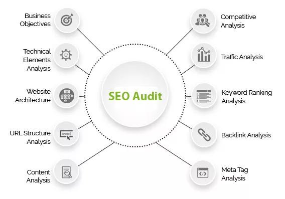 Search Engine Optimisation Search Engine Optimisation
