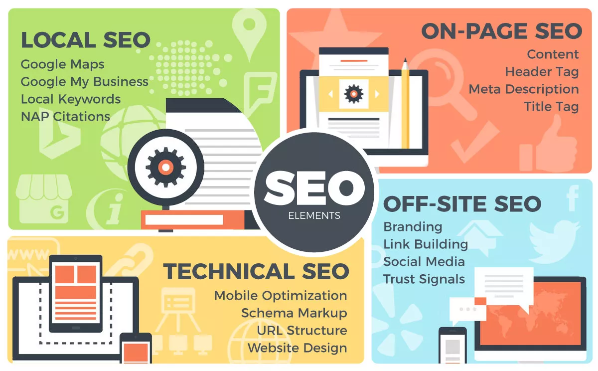SEO Strategies SEO Strategies